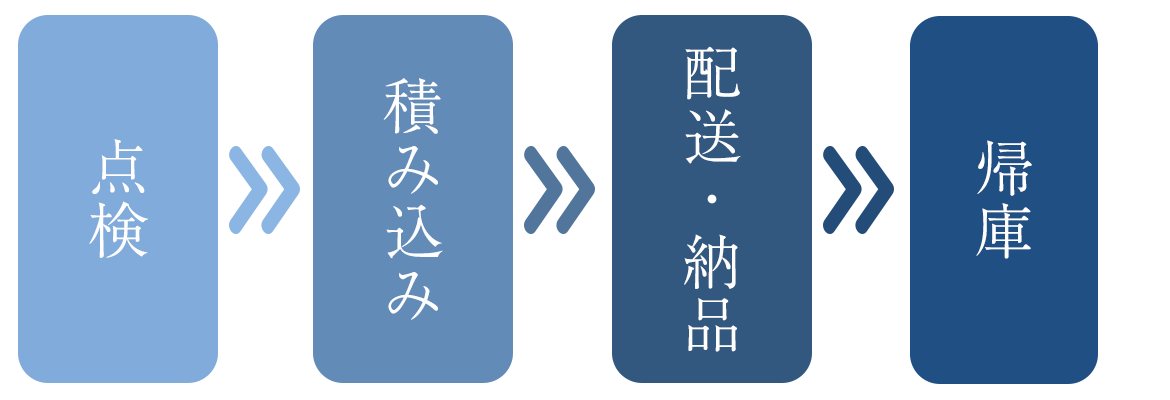 1日の流れ